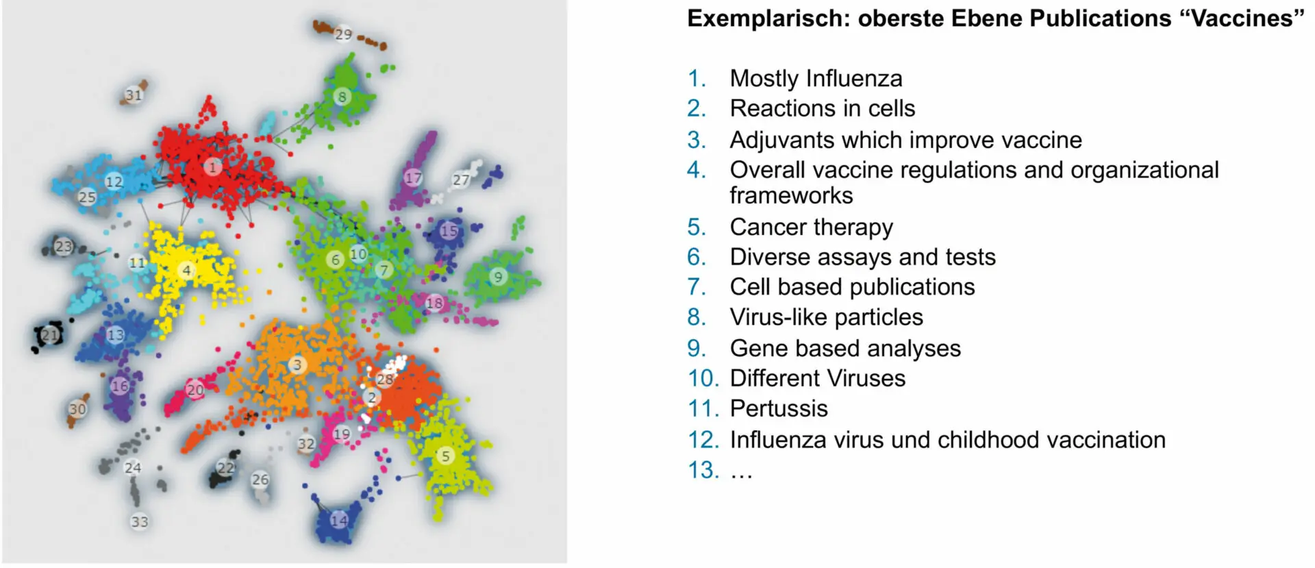 Bio-Pharmazeutische Produktion & Entwicklung »Impfstoffe«