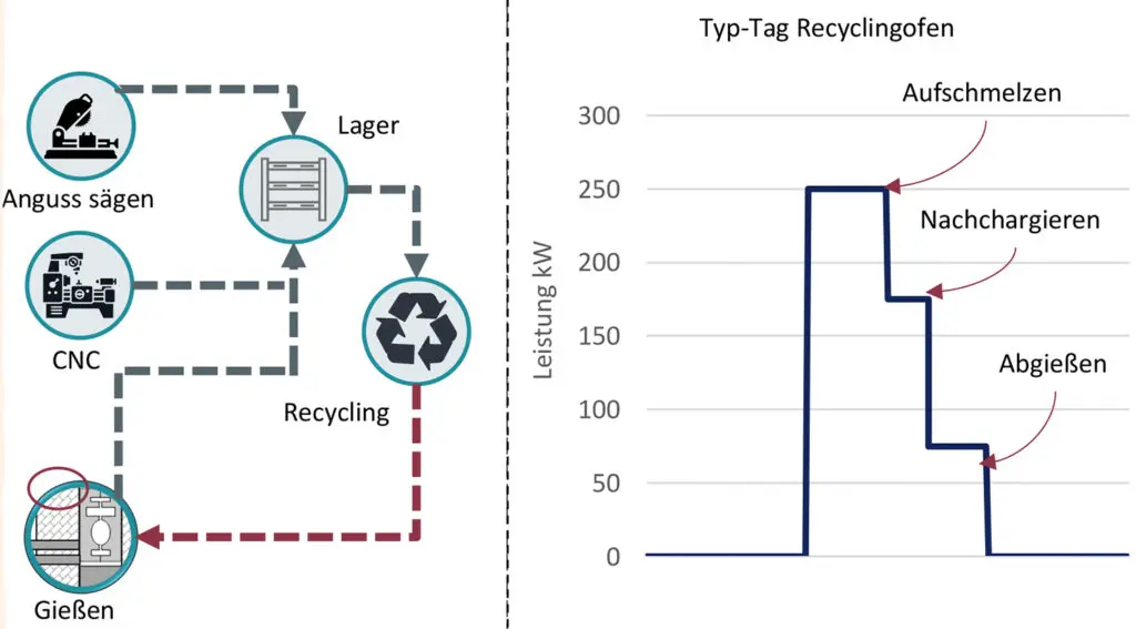 Schaubild Recyclingofen