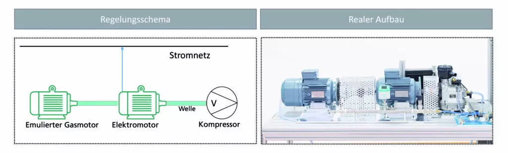 Bivalenter Druckluftdemonstrator mit Gasmotor