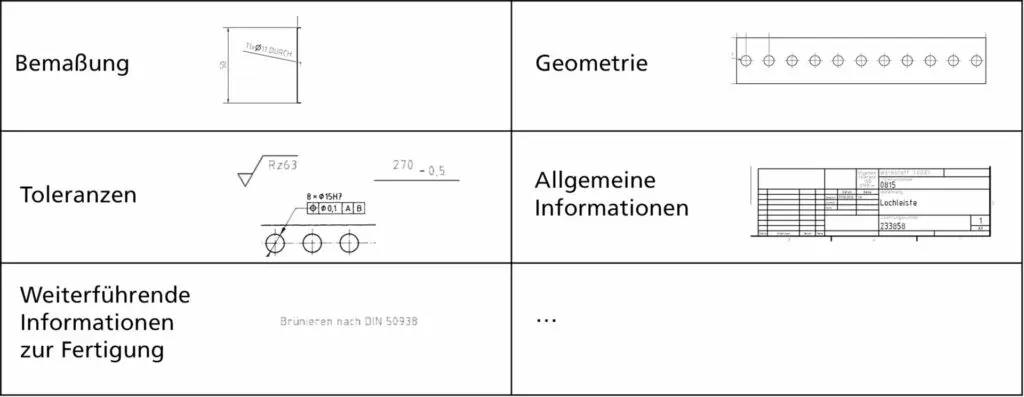 Informationen in Fertigungszeichnungen