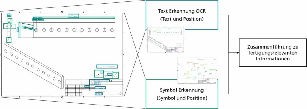 Zusammenführung der textuellen und symbolischen Informationen