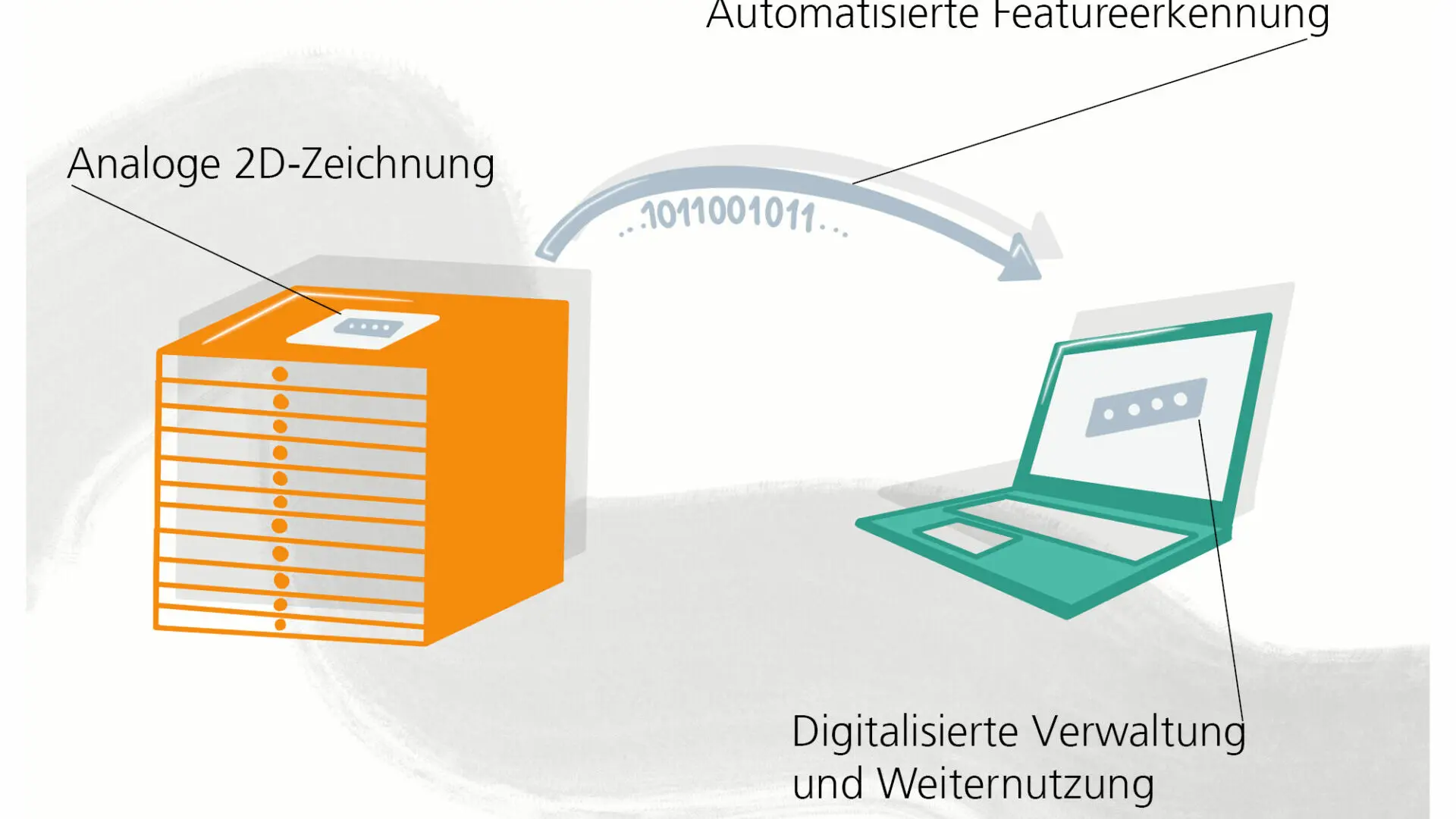 Grafik: Featureerkennung in 2D Zeichnungen