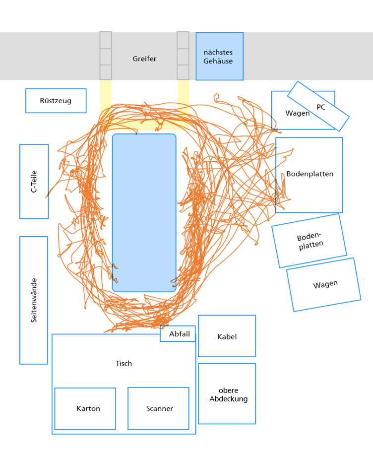 Spaghetti-Diagramm zeigt Laufweg eines Monteurs