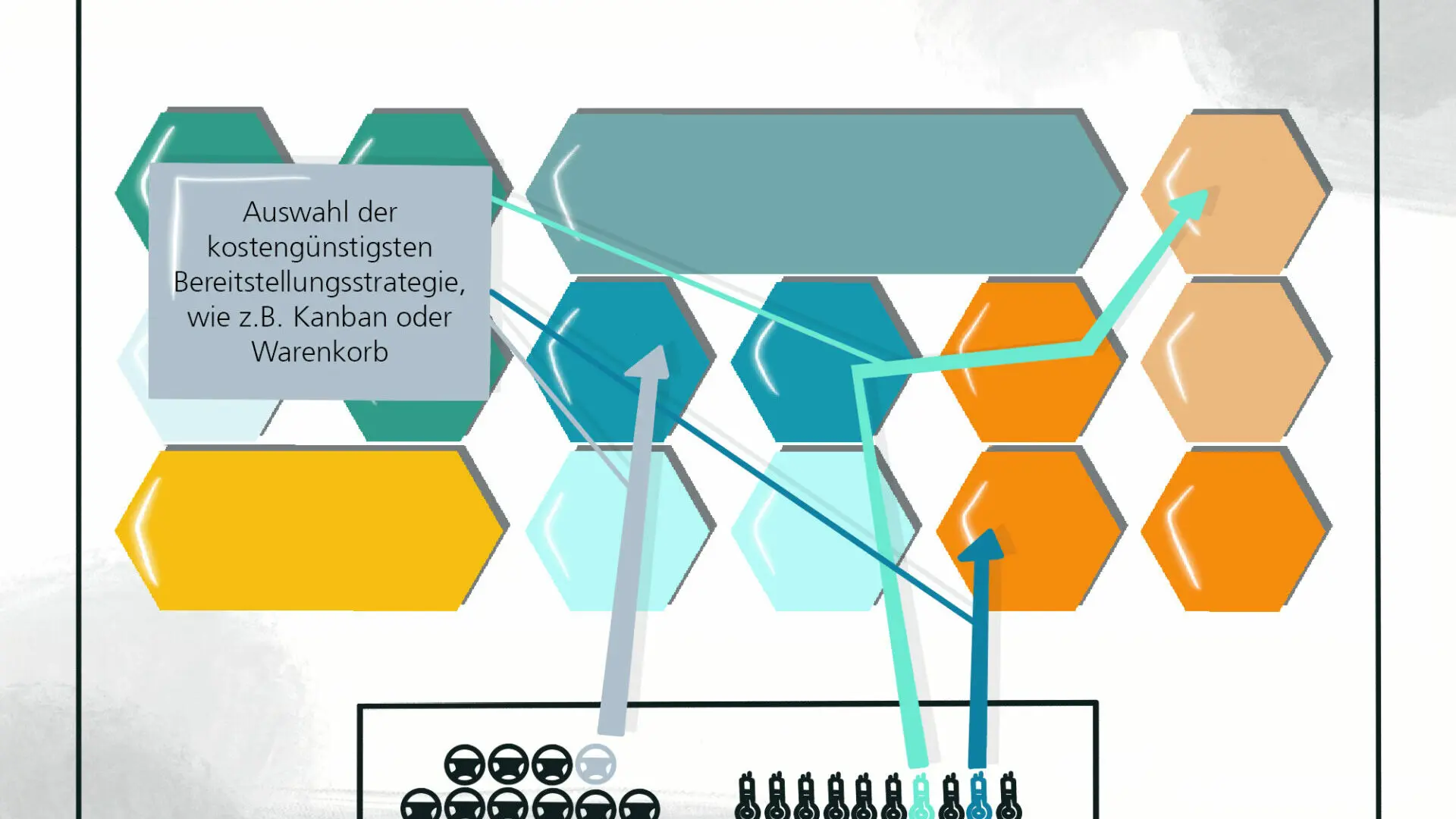 Grafik Materialbereitstellung