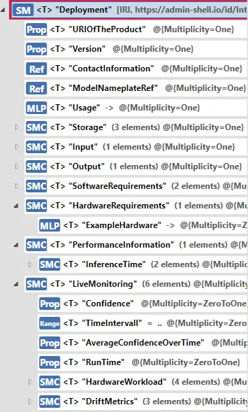 Teilmodell Deployment