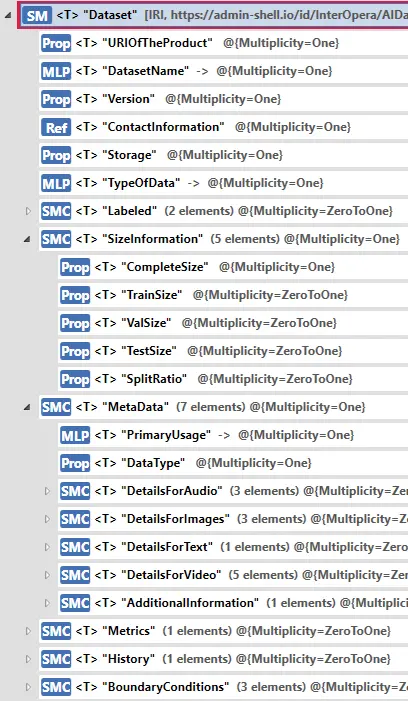 Teilmodell AI Dataset