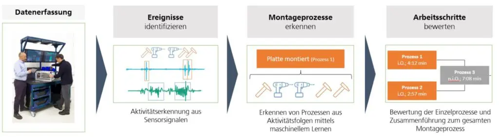 Feinereknnung
