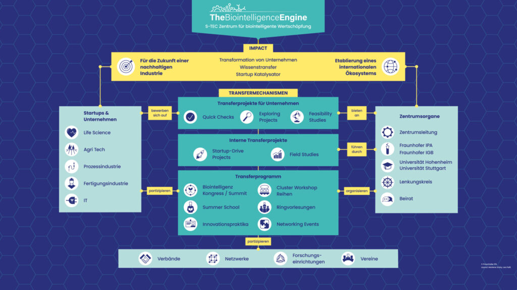 The Biointelligence Engine