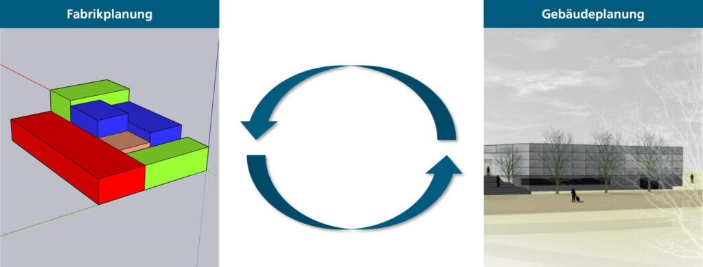 Fabrik- und Gebäudeplanung