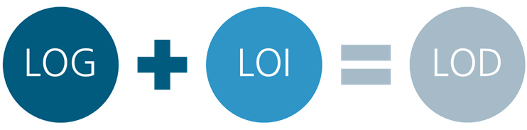 LOG+LOI=LOD