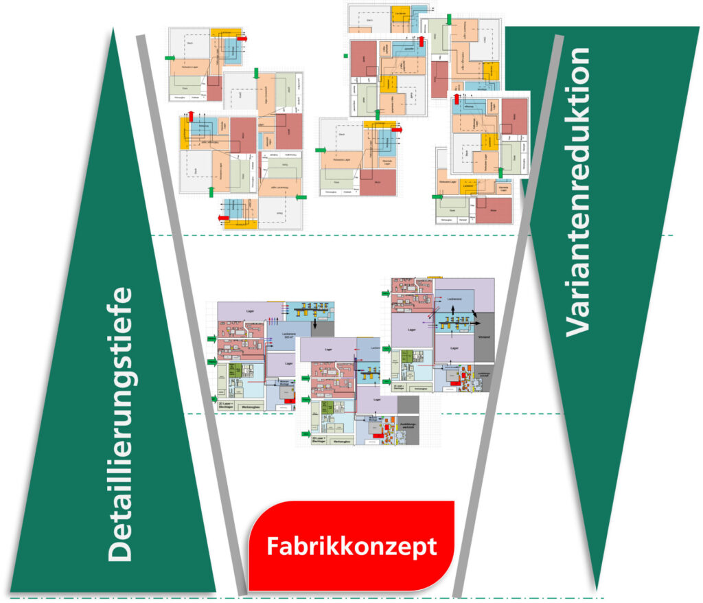 Zusammenarbeit Fabrikplaner-Architekt